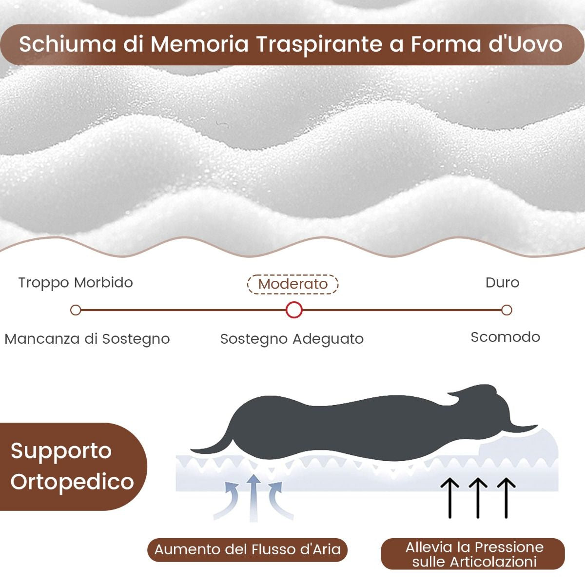 Cuscino per Cani Impermeabile, Cuscino Ortopedico per Cani Con Supporto in Memory Foam Copertura Rimovibile 2 Colori